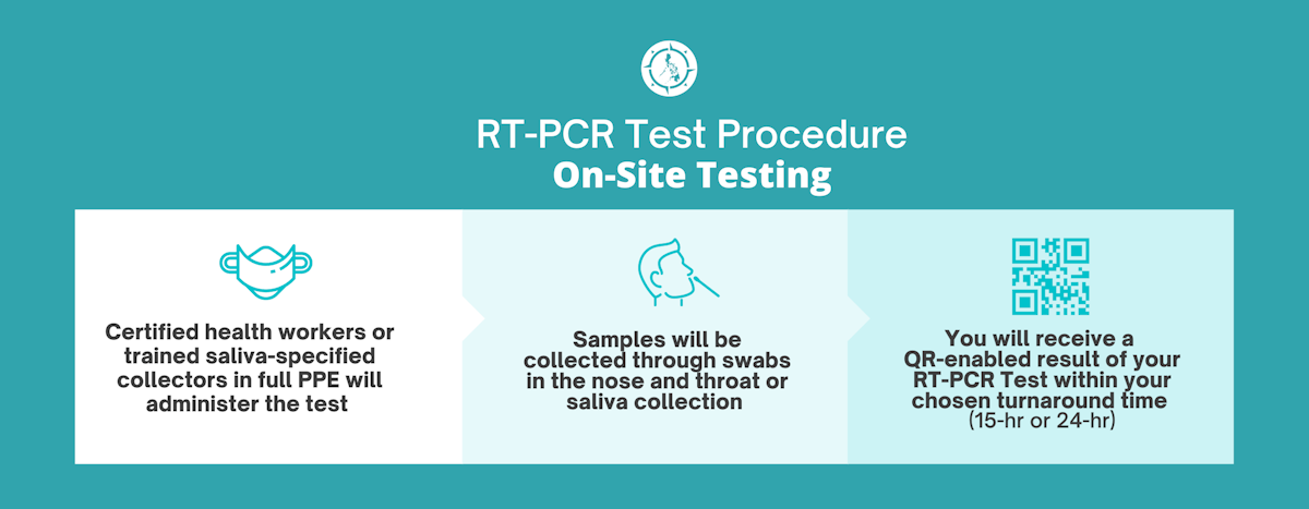 RT-PCR Swab Test or Saliva Test COVID-19 | 15-hr or 24-hrs Results ...