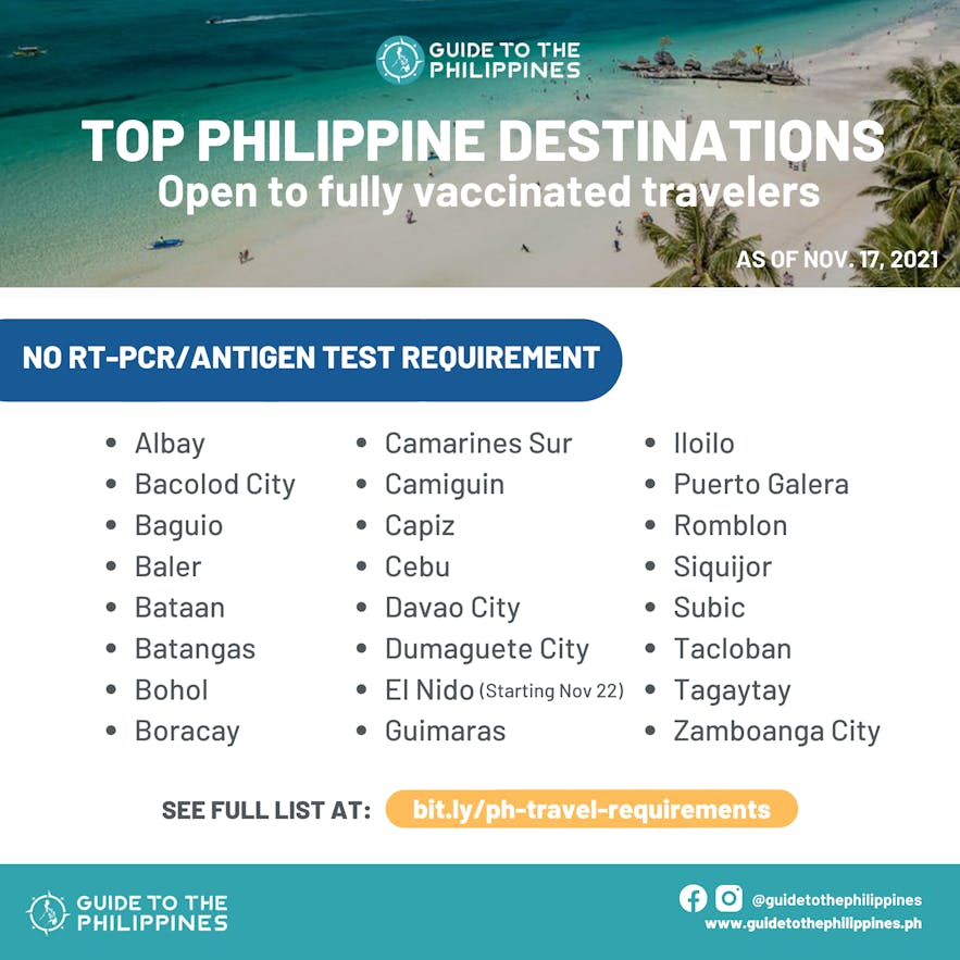 Updated list of Philippine destinations open to fully vaccinated tourists without RT-PCR or Antigen Test requirement