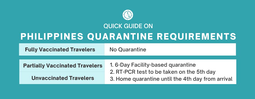 Philippines Travel Requirements: Open Destinations for Leisure Tourism and Restrictions